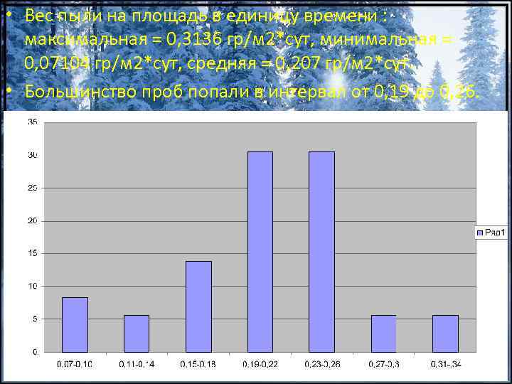  • Вес пыли на площадь в единицу времени : максимальная = 0, 3136