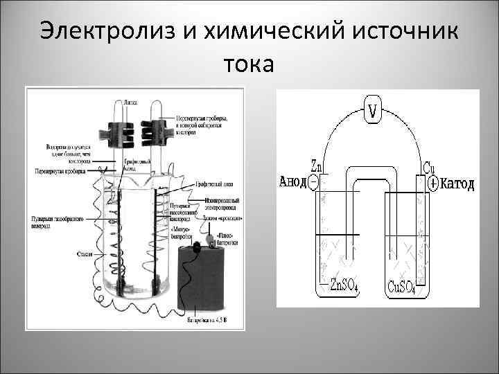 Верно ли утверждение на рисунке изображен световой источник тока