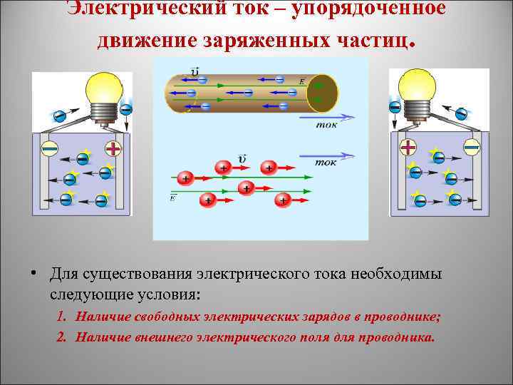 Электрический ток – упорядоченное движение заряженных частиц. • Для существования электрического тока необходимы следующие