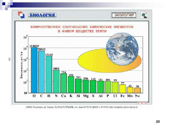 Распространение химических элементов. Распространенность химических элементов в природе. Диаграмма химических элементов. Химические элементы в природе. Распространение элементов в природе.