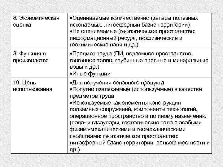 8. Экономическая оценка Оцениваемые количественно (запасы полезных ископаемых, литосферный базис территории) Не оцениваемые (геологическое