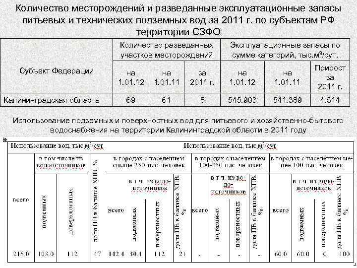 Подсчетный план месторождения