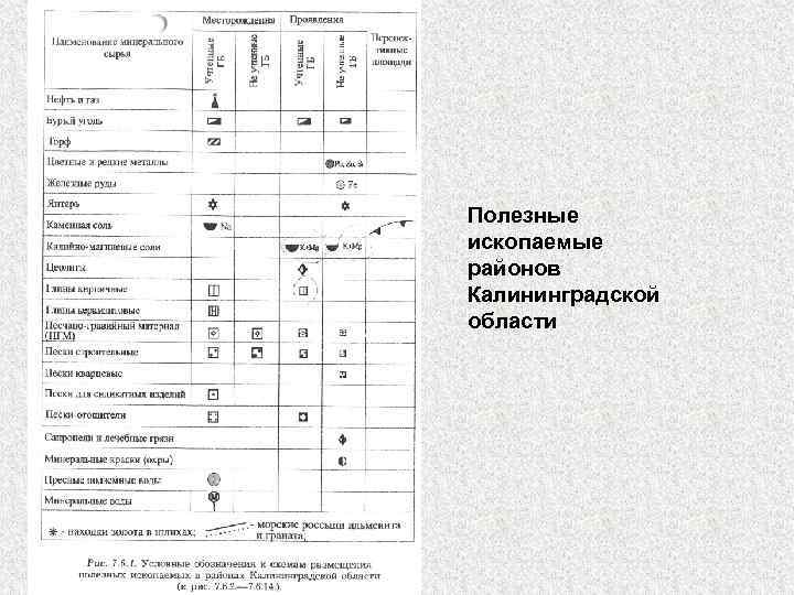 Полезные ископаемые районов Калининградской области 
