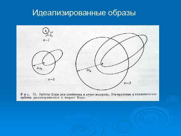 Идеализированные образы 