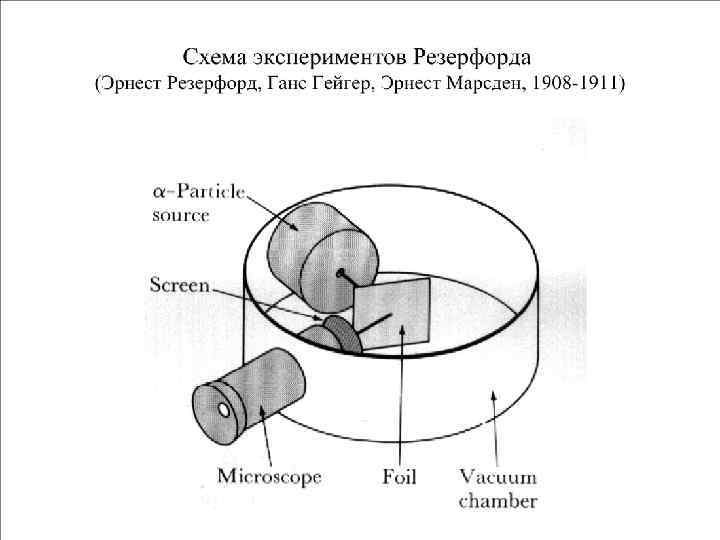 На рисунке представлена схема опыта. Опыт Гейгера и Марсдена. Опыт Резерфорда. Магнитный детектор Резерфорда. Опыты Ганса Гейгера.