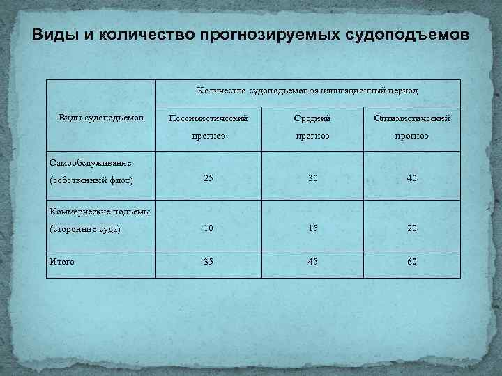 Презентация экономическая оценка инвестиций