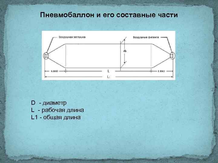 Пневмобаллон и его составные части D - диаметр L - рабочая длина L 1