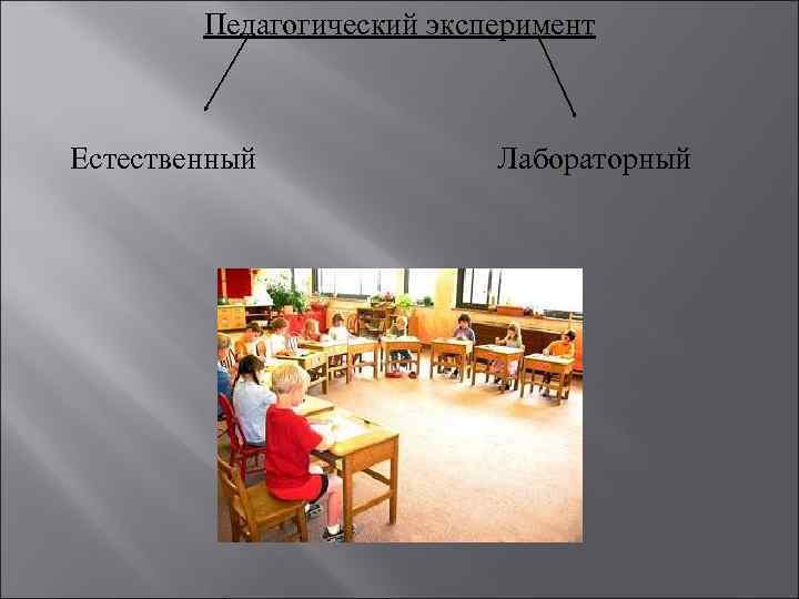 Педагогический эксперимент Естественный Лабораторный 
