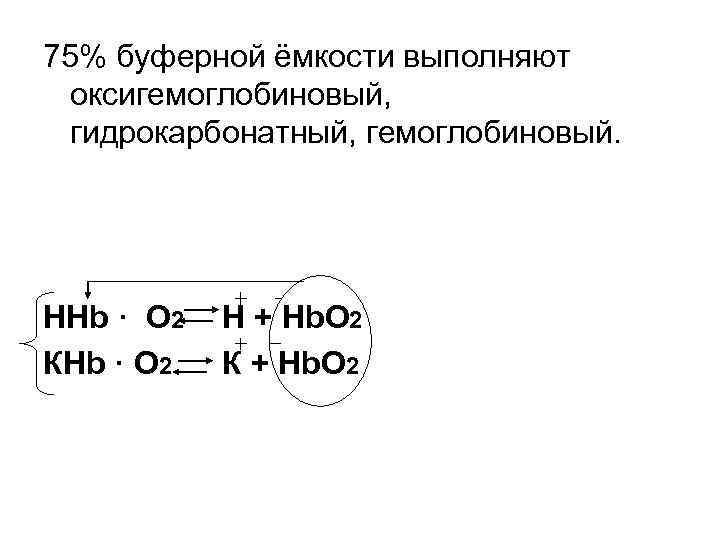 75% буферной ёмкости выполняют оксигемоглобиновый, гидрокарбонатный, гемоглобиновый. ННb · О 2 КНb · O