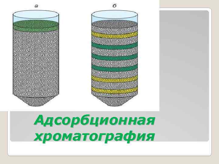 Адсорбционная хроматография 