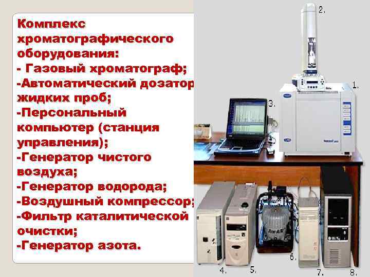 Газовая хроматография анализ. Газового хроматографа типа лхм-80. Хроматограф газовый цвет-500м. Хроматограф газовый «Эхо-м». Двухканальный газовый хроматограф Trace 1310.