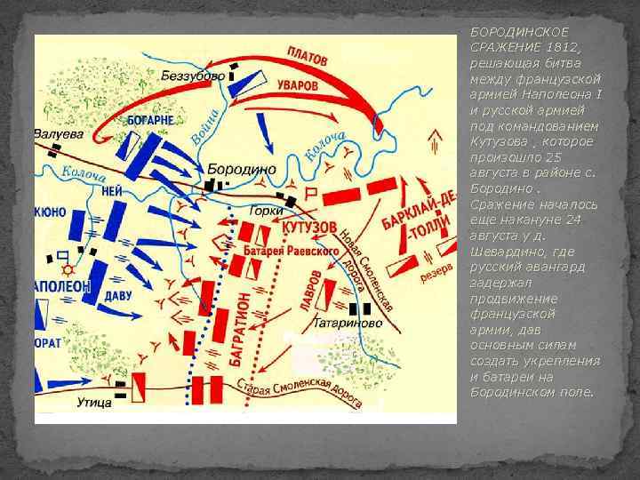 Бородинская битва карта сражения