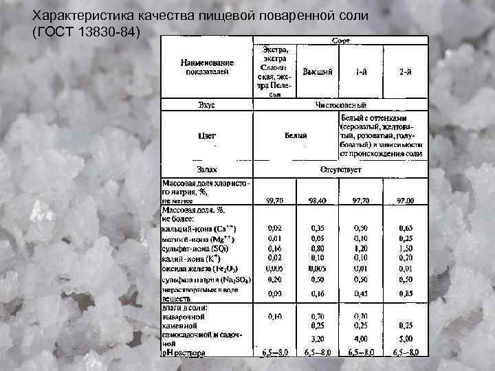 Характеристика качества пищевой поваренной соли (ГОСТ 13830 -84) 