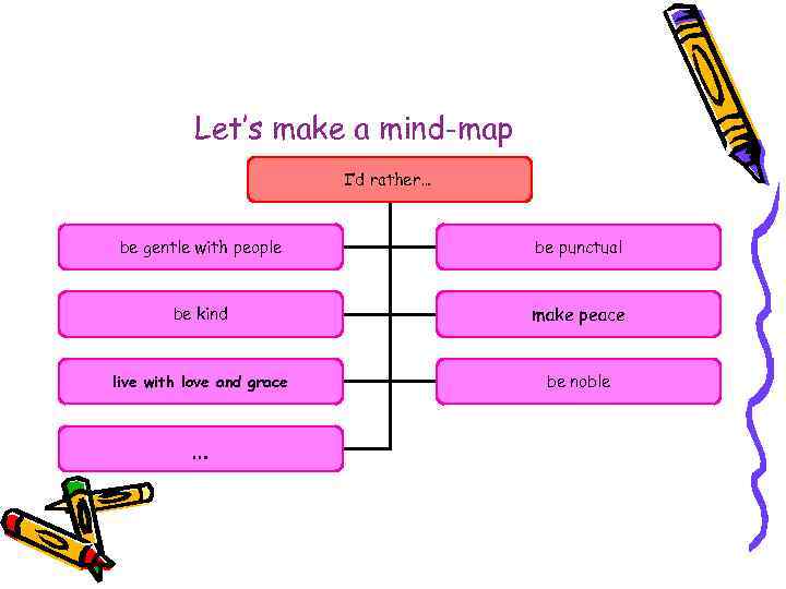 Let’s make a mind-map I’d rather… be gentle with people be punctual be kind