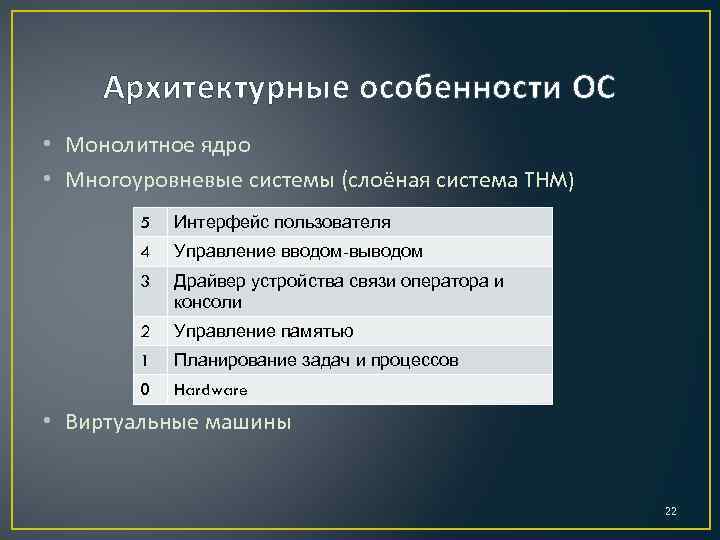 Архитектурные особенности ОС • Монолитное ядро • Многоуровневые системы (слоёная система THM) 5 Интерфейс