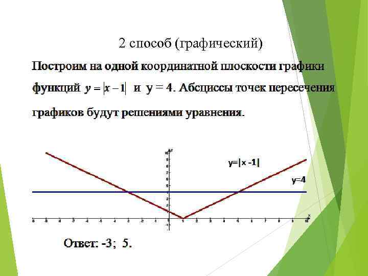 2 способ (графический) 