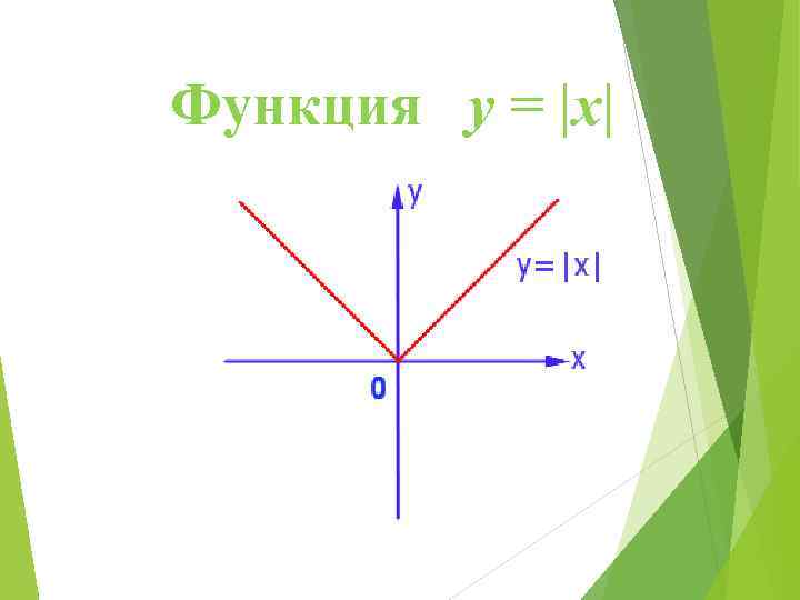 Функция y = |x| 