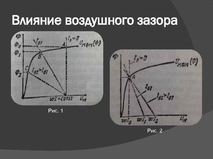 Влияние воздушного зазора Рис. 1 Рис. 2 