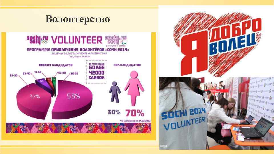 Волонтерство 