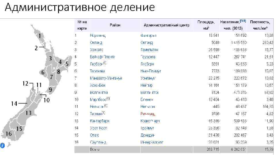 План характеристики новой зеландии