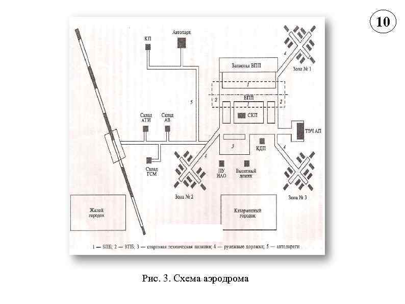 10 Рис. 3. Схема аэродрома 