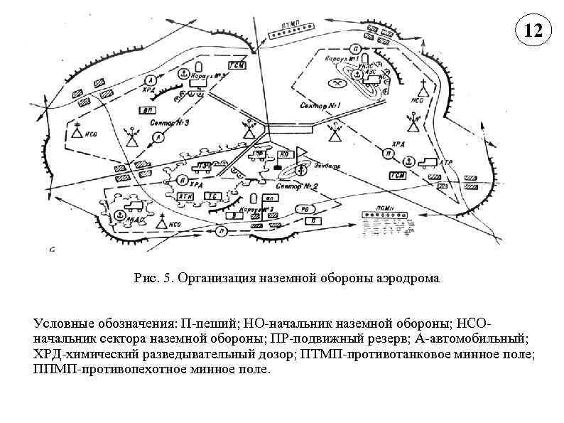 Схема непосредственного охранения и самообороны огневых взводов на огневой позиции