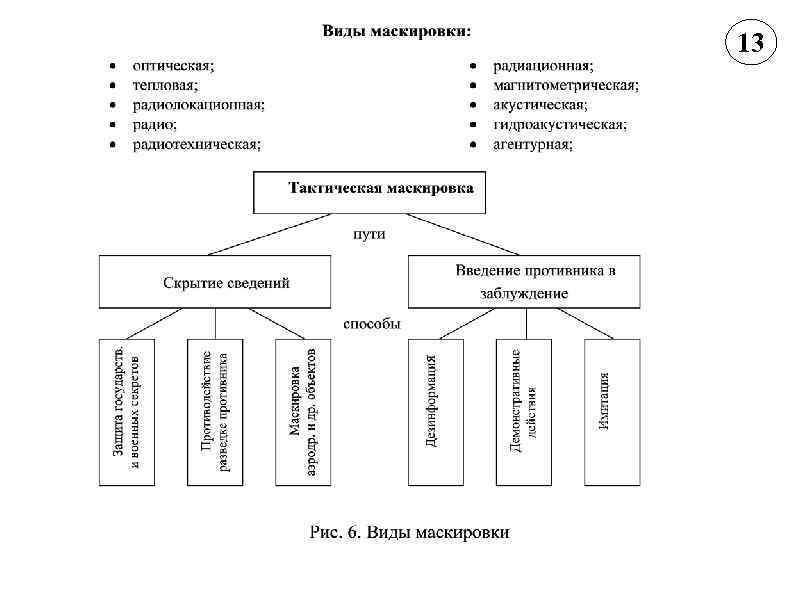 План комплексной маскировки объекта