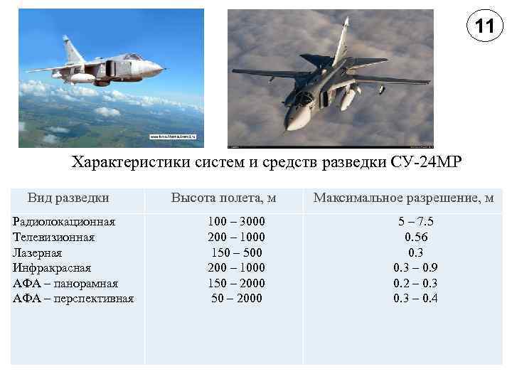 11 Характеристики систем и средств разведки СУ-24 МР Вид разведки Радиолокационная Телевизионная Лазерная Инфракрасная