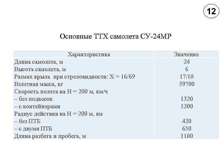 12 Основные ТТХ самолета СУ-24 МР Характеристика Длина самолета, м Высота самолета, м Размах