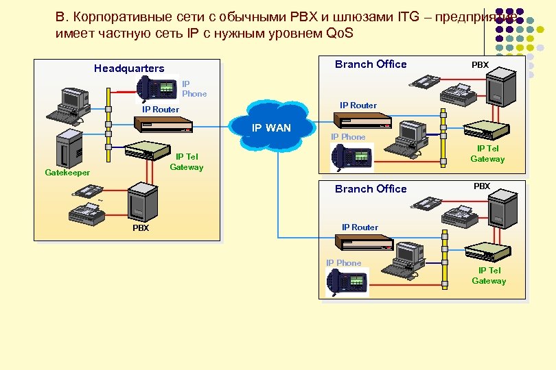 Corporate networks