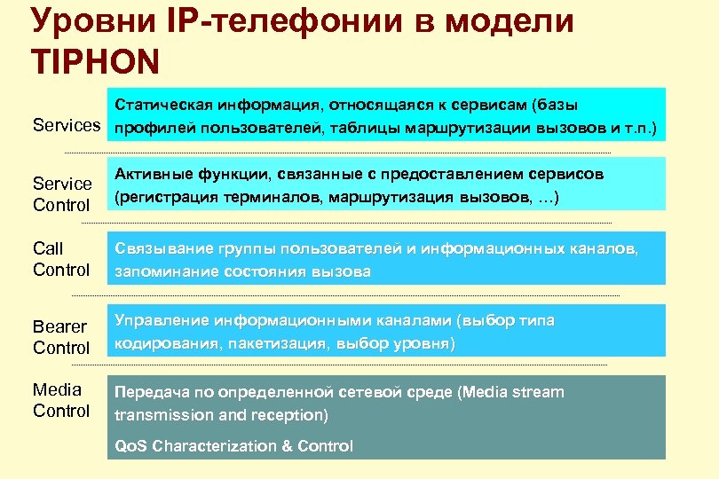 Уровни интернета. Каковы уровни интернета?. Сколько уровней интернета. Официальные уровни интернета. Уровни Медиа.