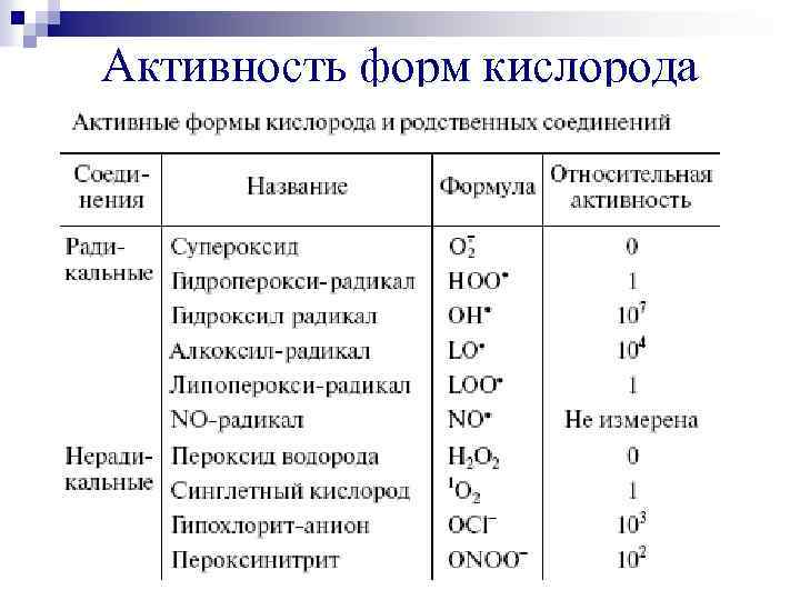 Активность форм кислорода 