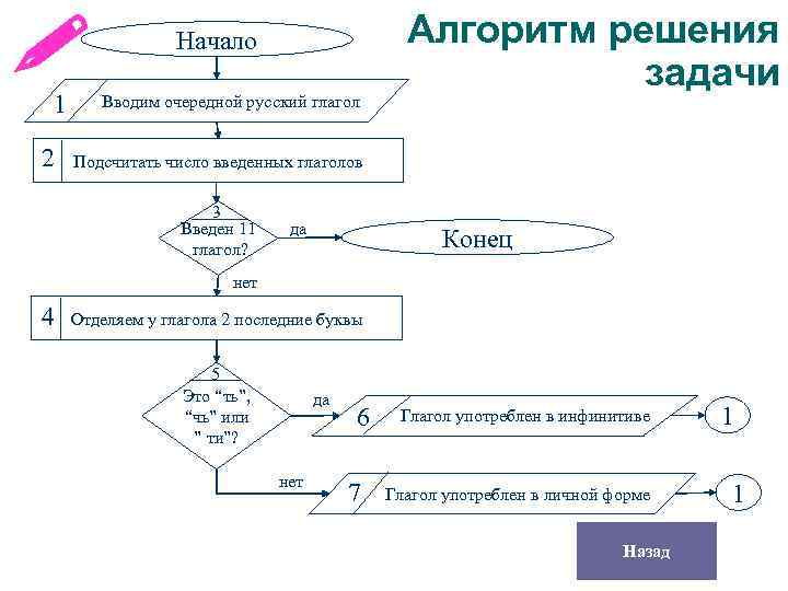 Начинать ввести