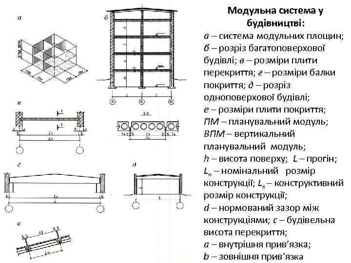 Модульна система у будівництві: а – система модульних площин; б – розріз багатоповерхової будівлі;