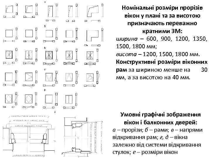 Номінальні розміри прорізів вікон у плані та за висотою призначають переважно кратними 3 М: