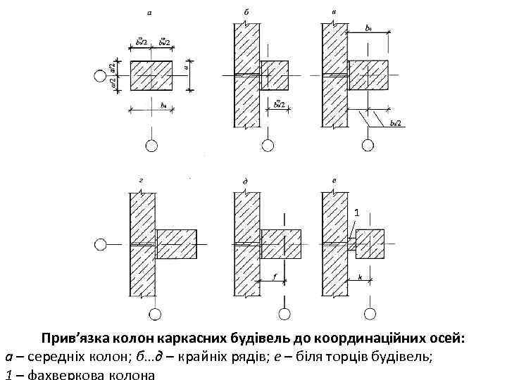 1 Прив’язка колон каркасних будівель до координаційних осей: а – середніх колон; б…д –