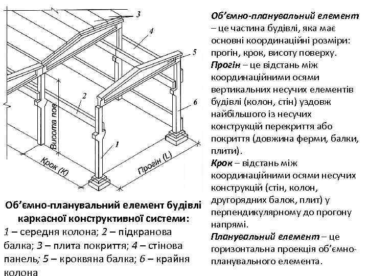 Об’ємно-планувальний елемент – це частина будівлі, яка має основні координаційні розміри: прогін, крок, висоту