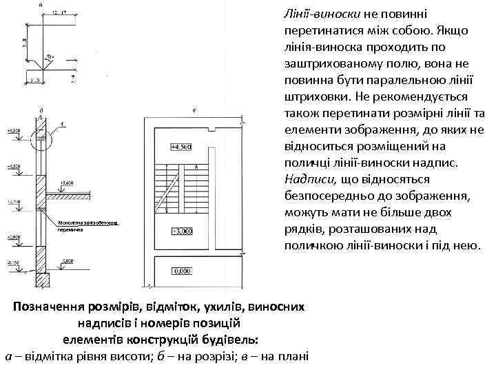 Монолітна залізобетонна перемичка Лінії-виноски не повинні перетинатися між собою. Якщо лінія-виноска проходить по заштрихованому