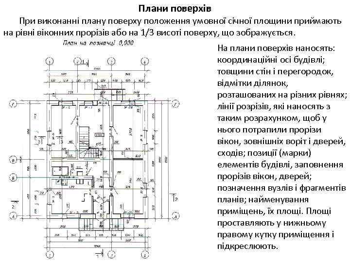 Плани поверхів При виконанні плану поверху положення умовної січної площини приймають на рівні віконних