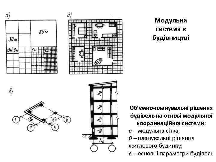 Модульна система в будівництві Об’ємно-планувальні рішення будівель на основі модульної координаційної системи: а –