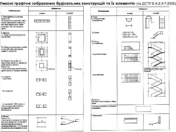 Умовні графічні зображення будівельних конструкцій та їх елементів (за ДСТУ Б А. 2. 4