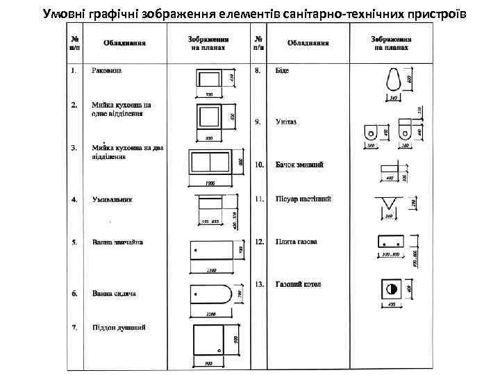 Умовні графічні зображення елементів санітарно-технічних пристроїв 