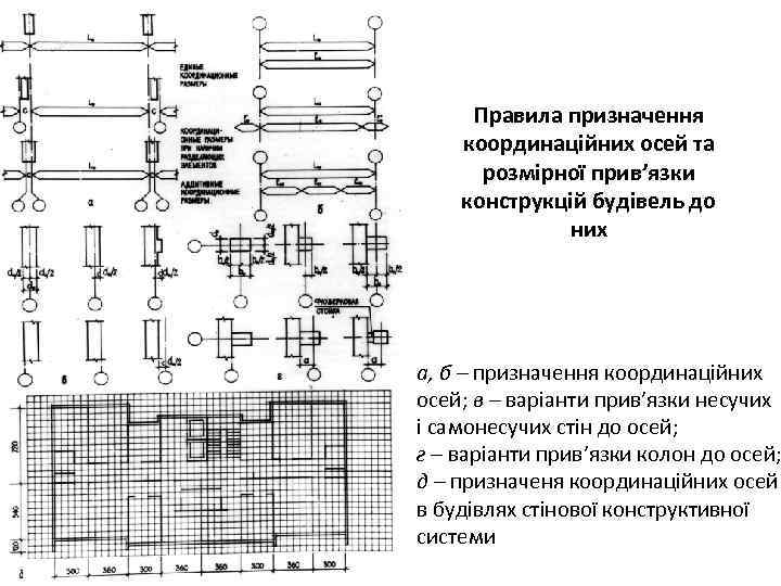 Правила призначення координаційних осей та розмірної прив’язки конструкцій будівель до них а, б –