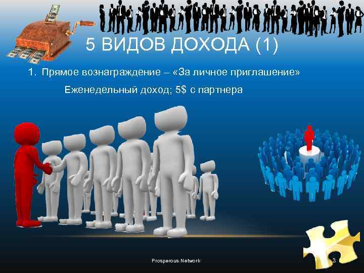 5 ВИДОВ ДОХОДА (1) 1. Прямое вознаграждение – «За личное приглашение» Еженедельный доход; 5$