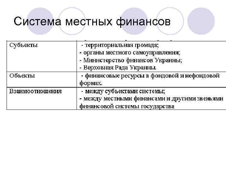 Система местных финансов 