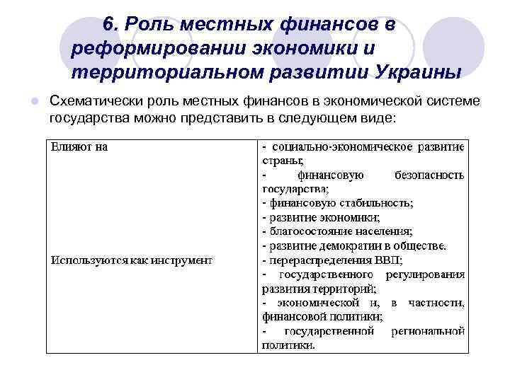6. Роль местных финансов в реформировании экономики и территориальном развитии Украины l Схематически роль