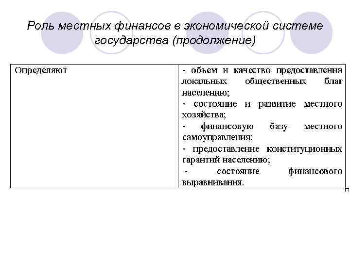 Роль местных финансов в экономической системе государства (продолжение) 