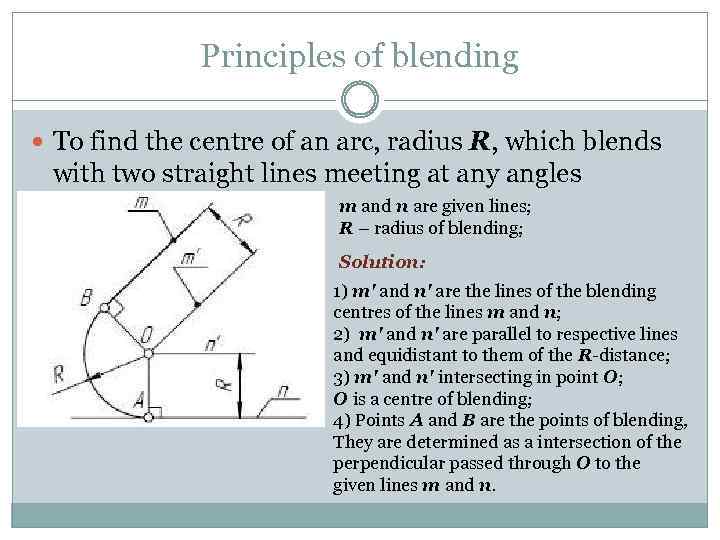 Principles of blending To find the centre of an arc, radius R, which blends