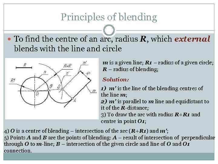 Principles of blending To find the centre of an arc, radius R, which external