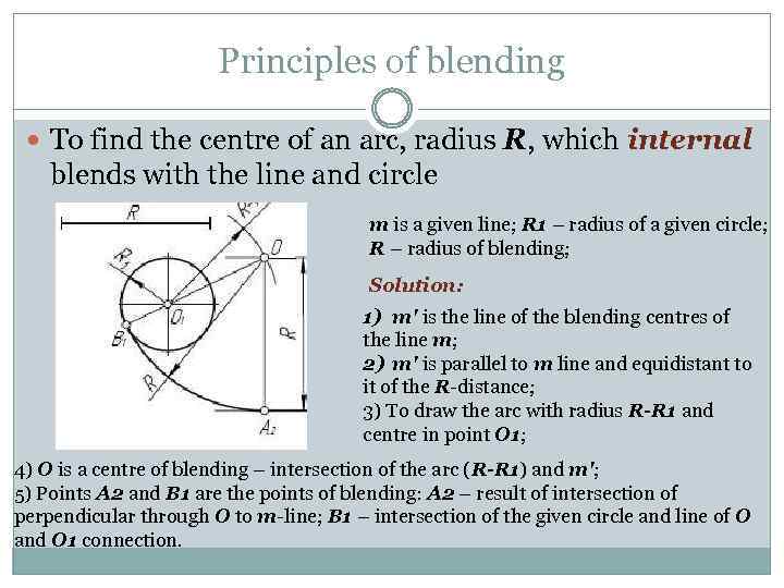 Principles of blending To find the centre of an arc, radius R, which internal